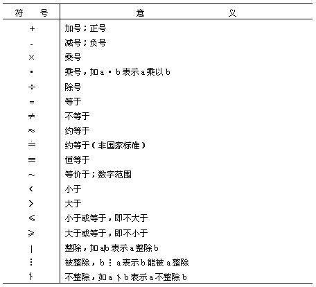 10是什麼意思|數學符號表